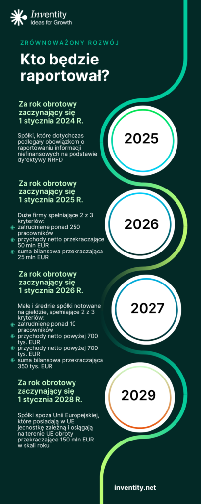 Podmioty objęte raportowaniem